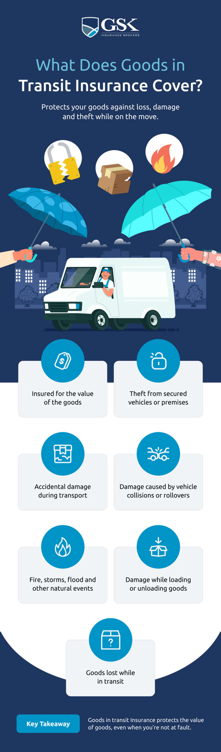 what does goods in transit insurance cover